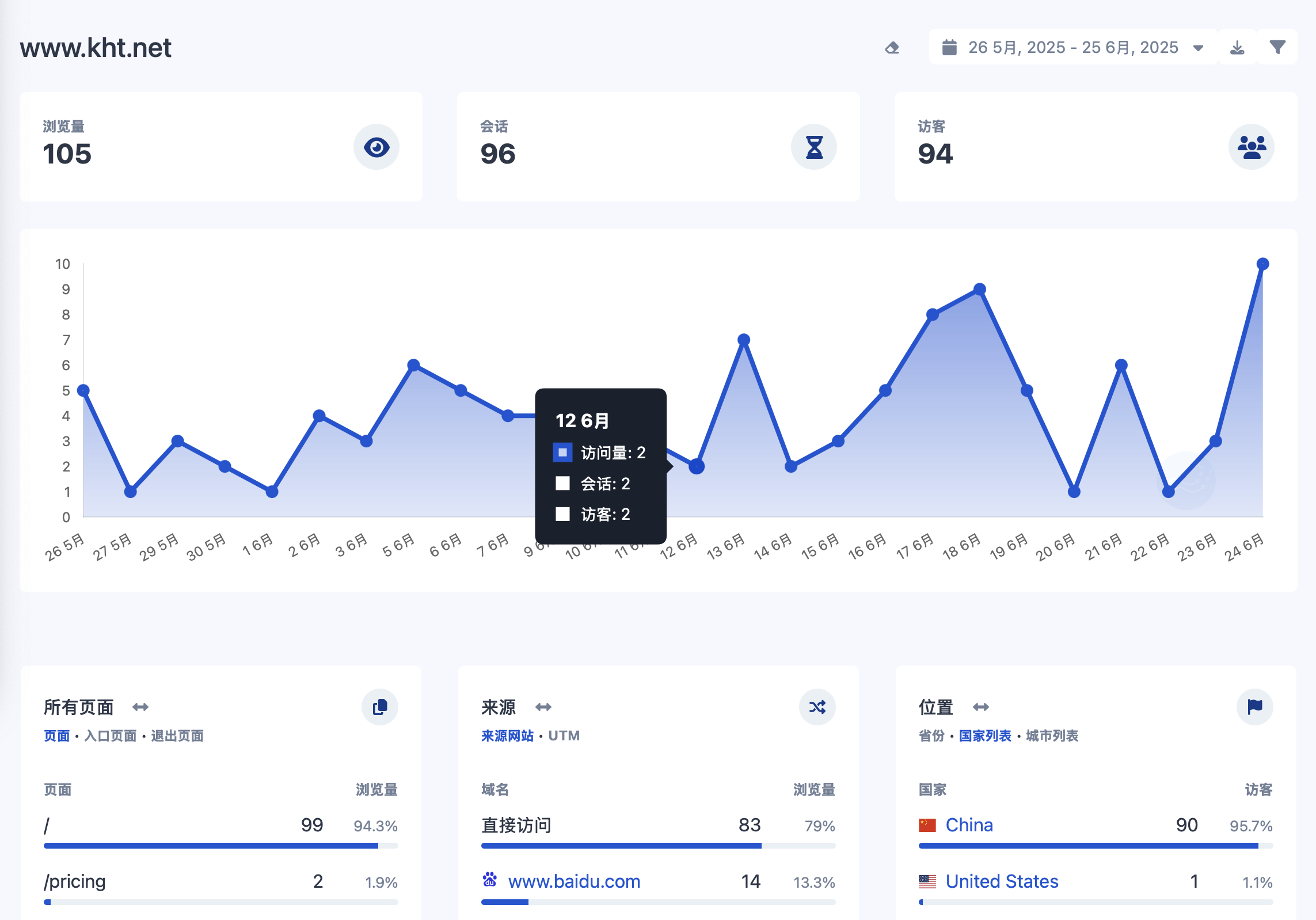应用仪表盘的截图