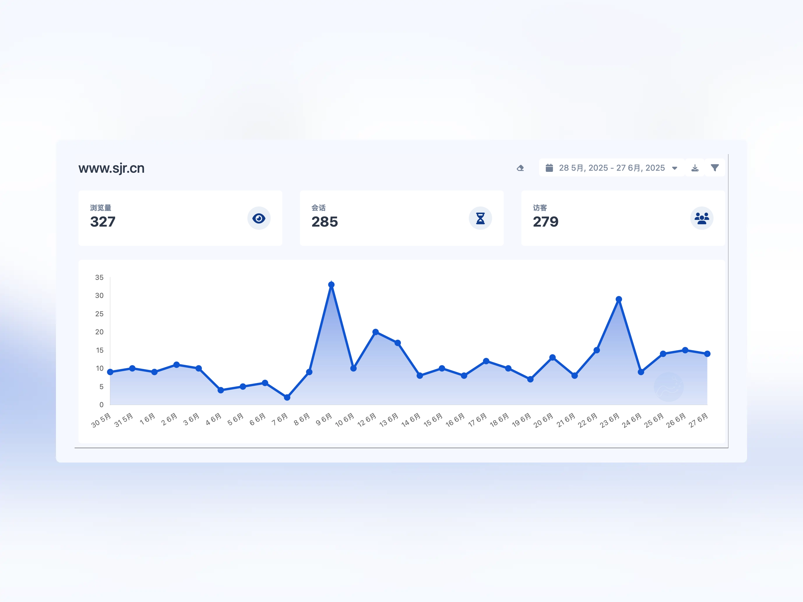 应用仪表盘分析页面的截图