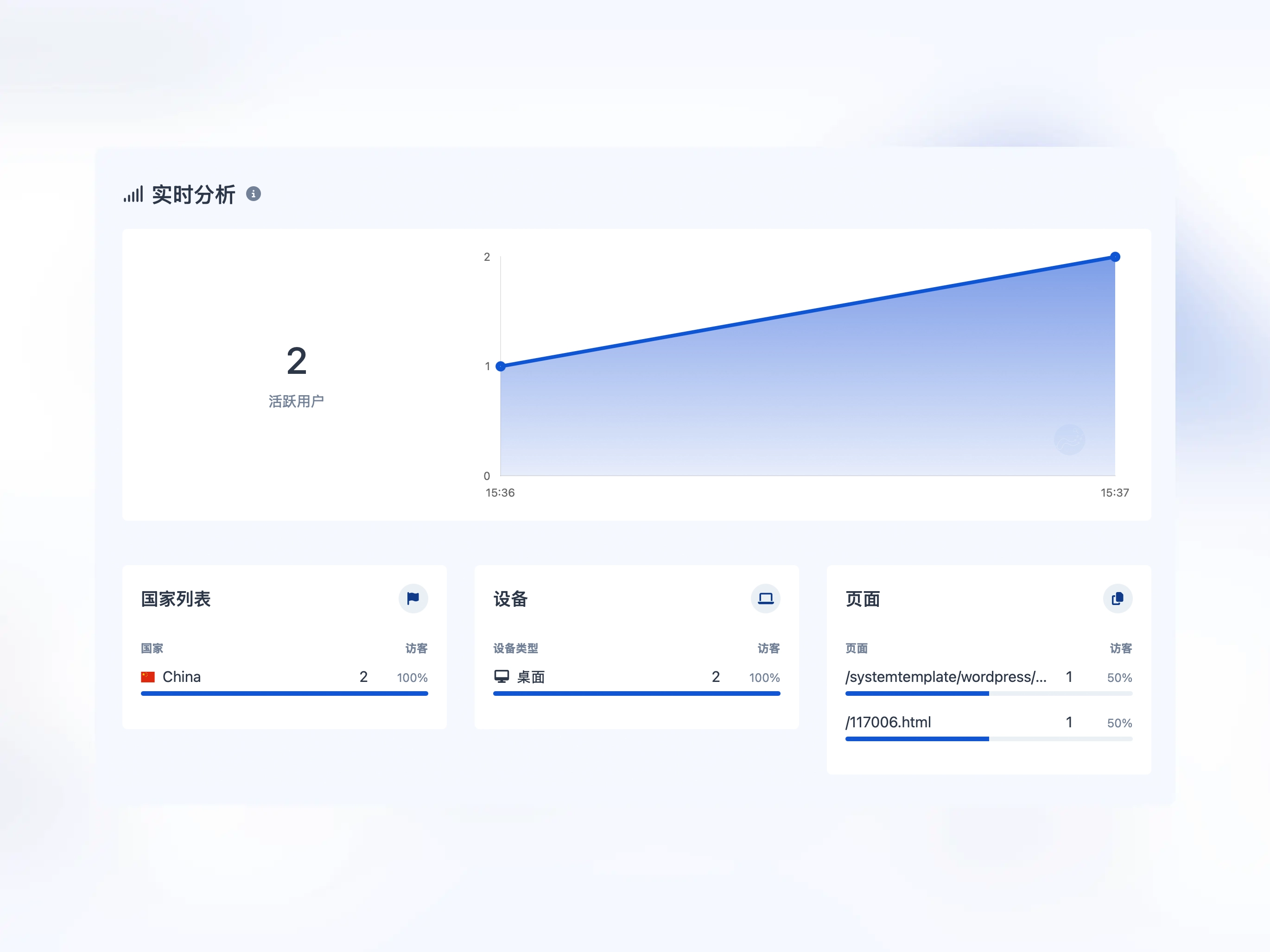 应用实时分析页面的截图